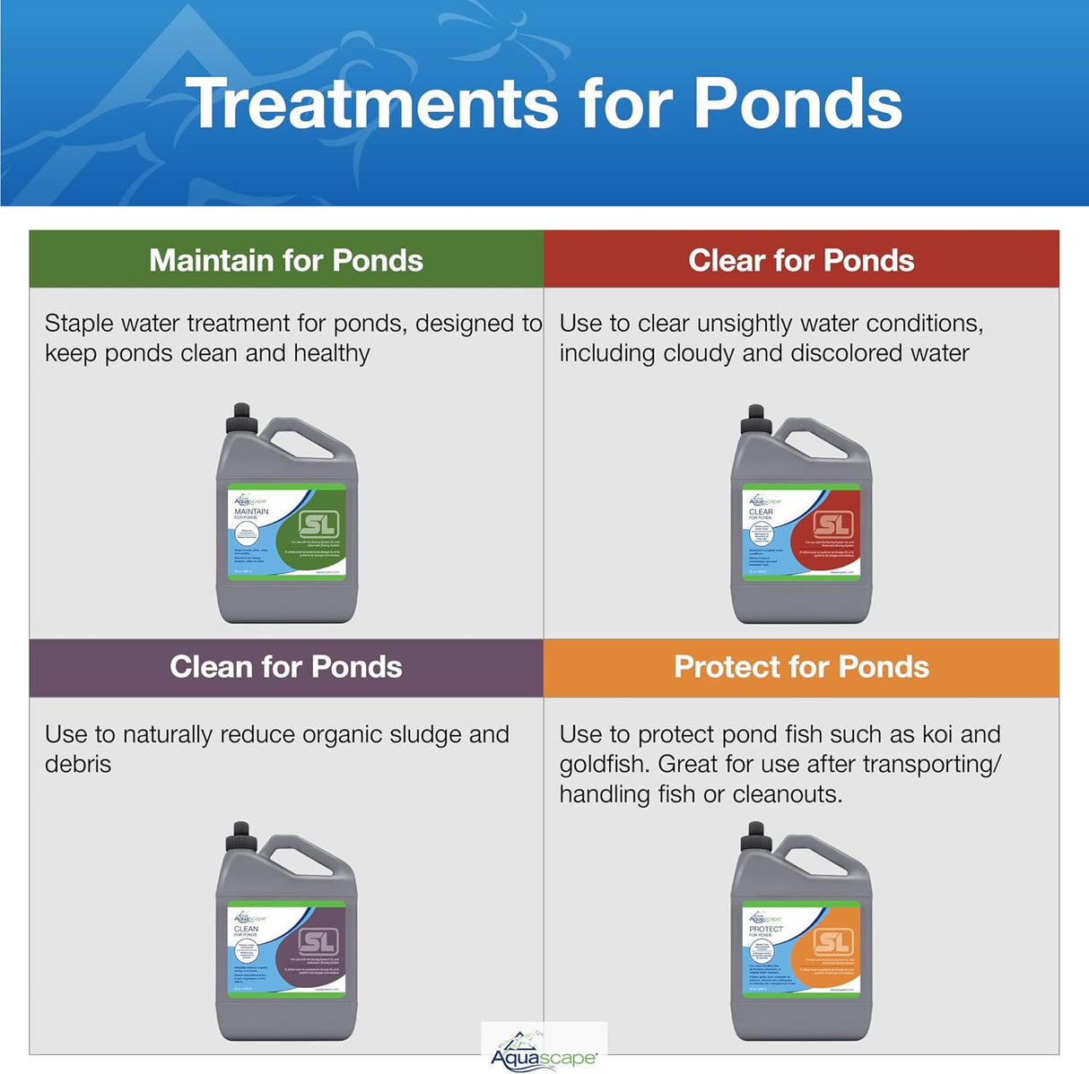 Aquascape Clean Pond Water Treatment for Dosing System SL