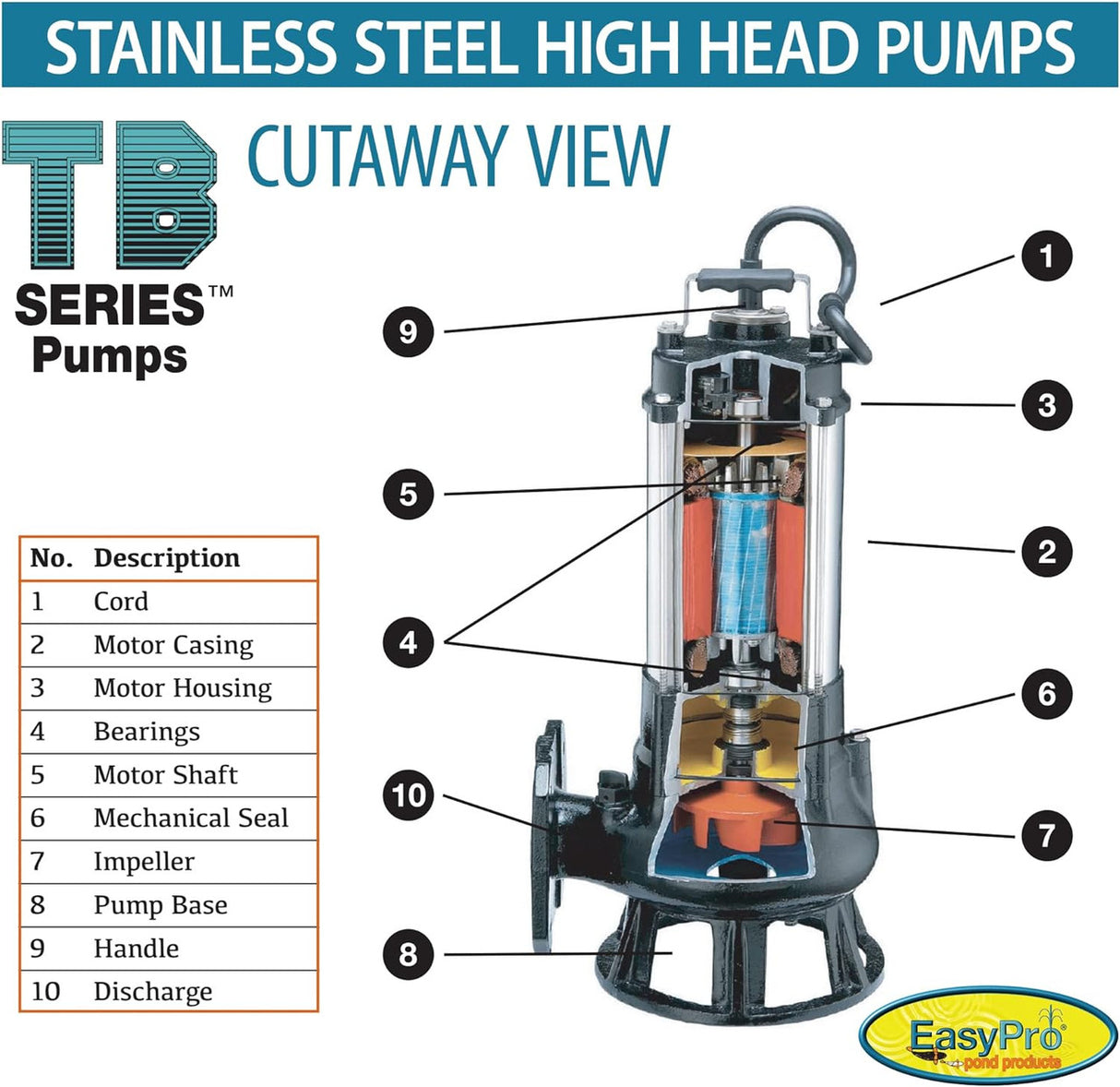 EasyPro TB Series High Head / High Volume Submersible Pumps | 2 Options