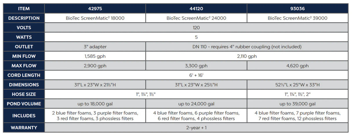 Oase Biotec ScreenMatic² | Advanced Large Pond Filters