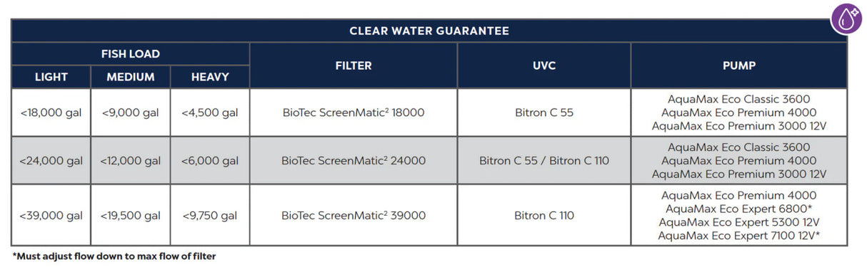 Oase Biotec ScreenMatic² | Advanced Large Pond Filters