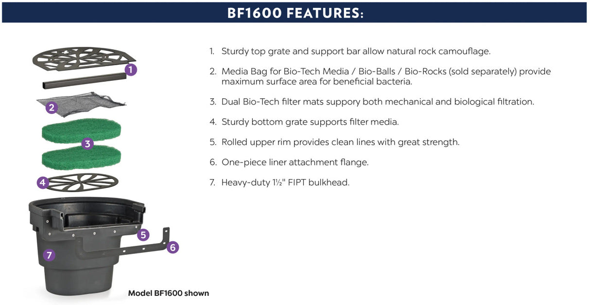 BF1600 FilterFalls Features