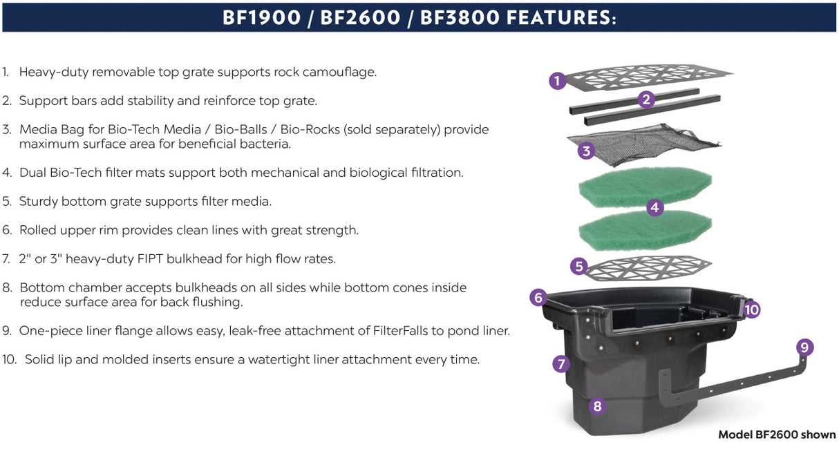 BF1900 FilterFalls Features