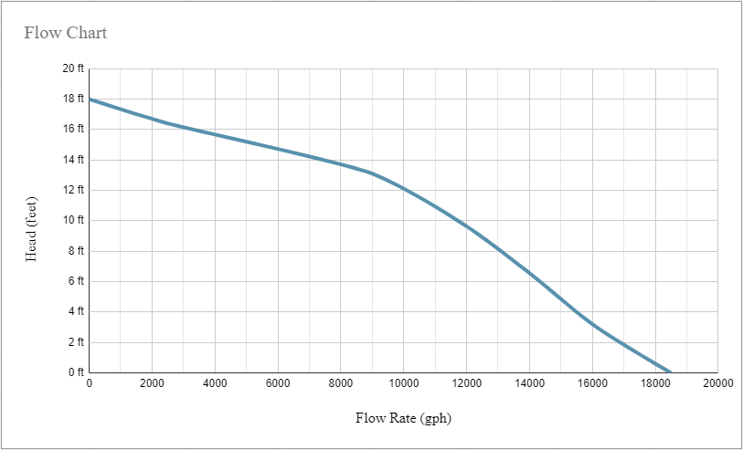 Hailea D60000 - Flowchart
