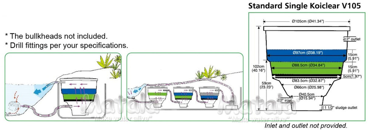 Matala Koi Clear Vortex Filter