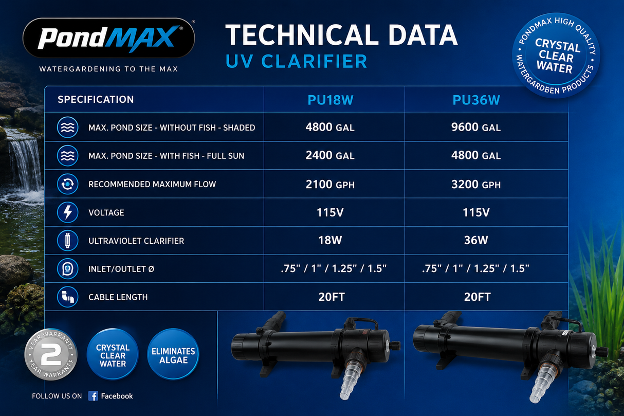 Pondmax PU series UV Clarifier