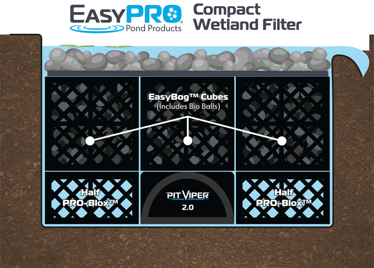 EasyPro - PitViper Inlet Diffuser Module - PV-INLET