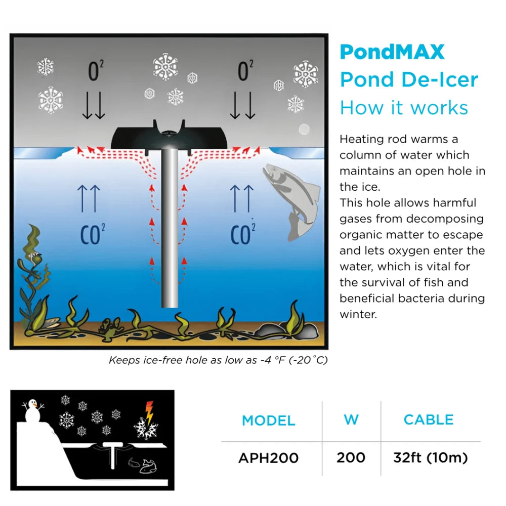 PondMAX - POND DE-ICER 200W