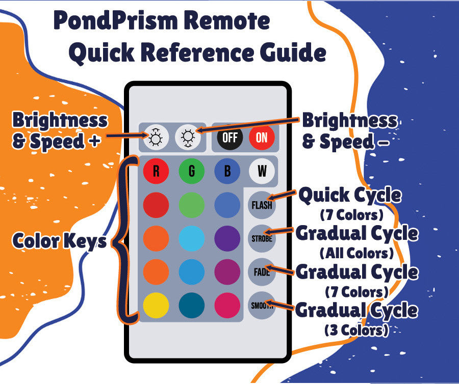 PondPrism Smart Color Fountain Light Kit's remote and its functions