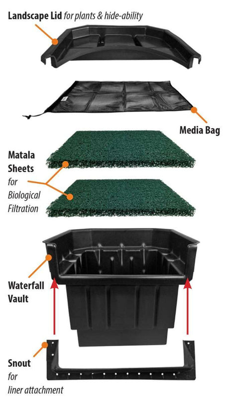 Waterfall Box Components