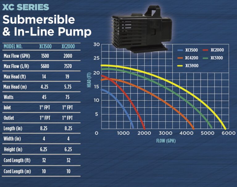 Teton XC Course Pond & Waterfall Pumps