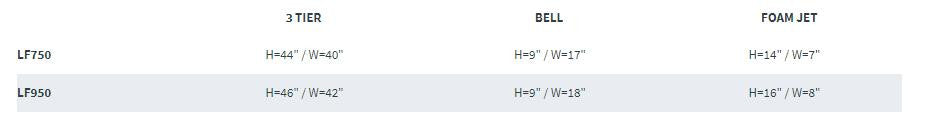 Anjon Little Frog Fountain Pump Kit - Chart