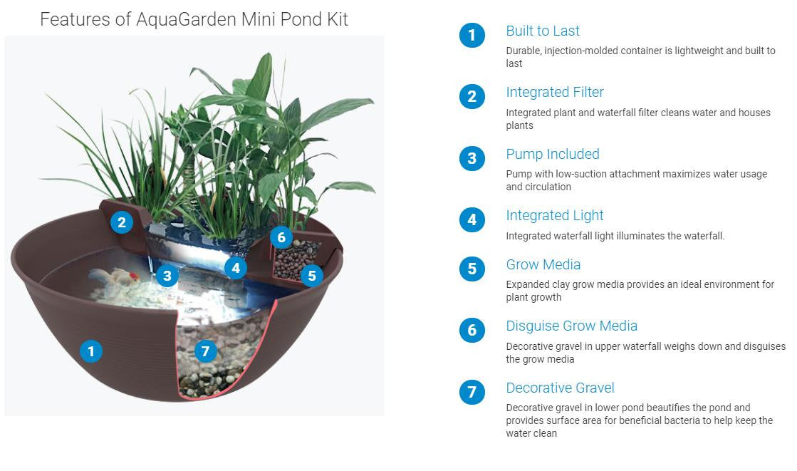 AquaGarden - Features