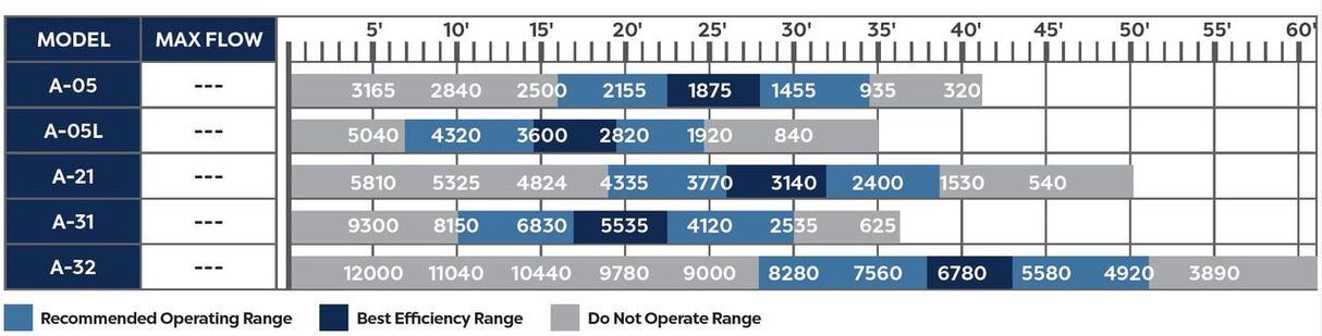 Recommended Operating Ranges