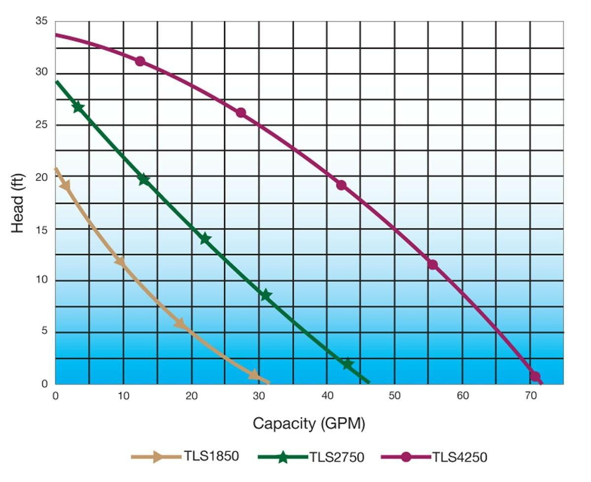 EasyPro Spirit Pond and Waterfall Pump