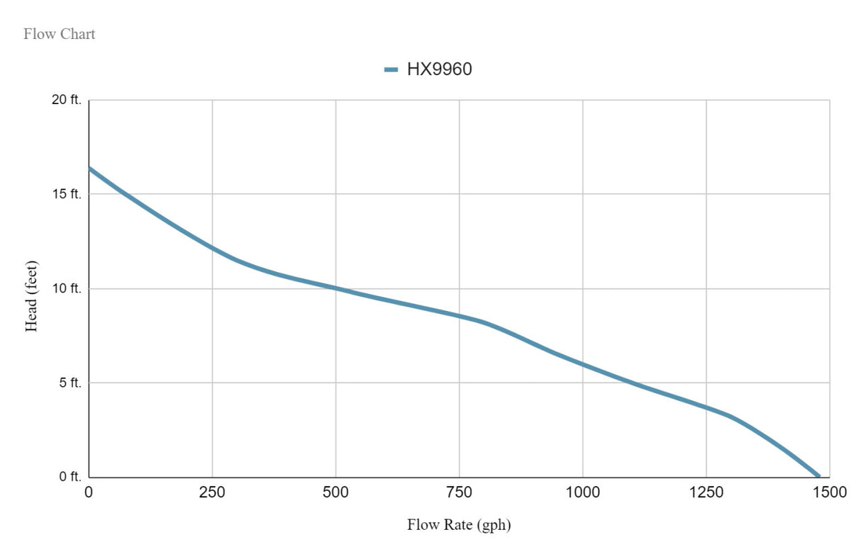 Hailea HX9960 Pond Pump