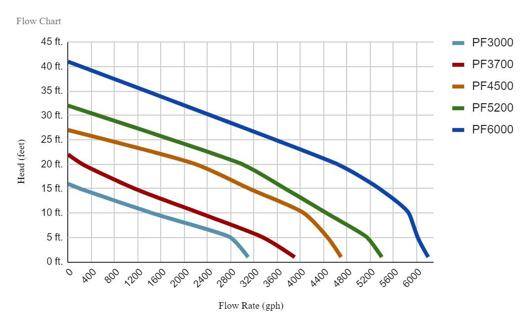 Pond Force Stainless Steel Waterfall Pump