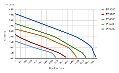 Pond Force Stainless Steel Waterfall Pump