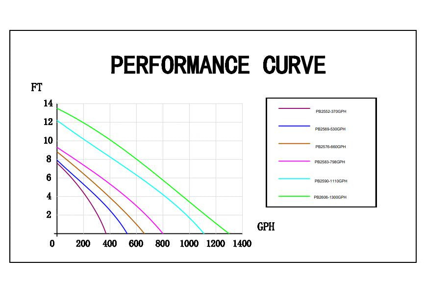 Pondbuilder PondBuilder Mag Drive Pumps