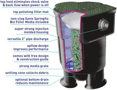 Savio F200 Livingponds Versatile Filter - 2 Inch Discharge