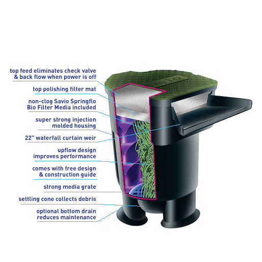 Cross-section Diagram