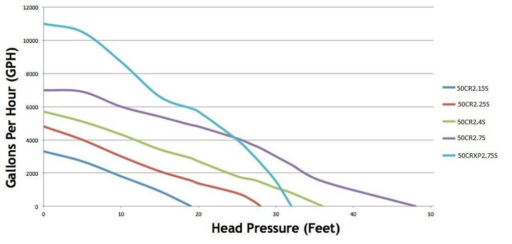 ShinMaywa Norus Pump | Flow Chart