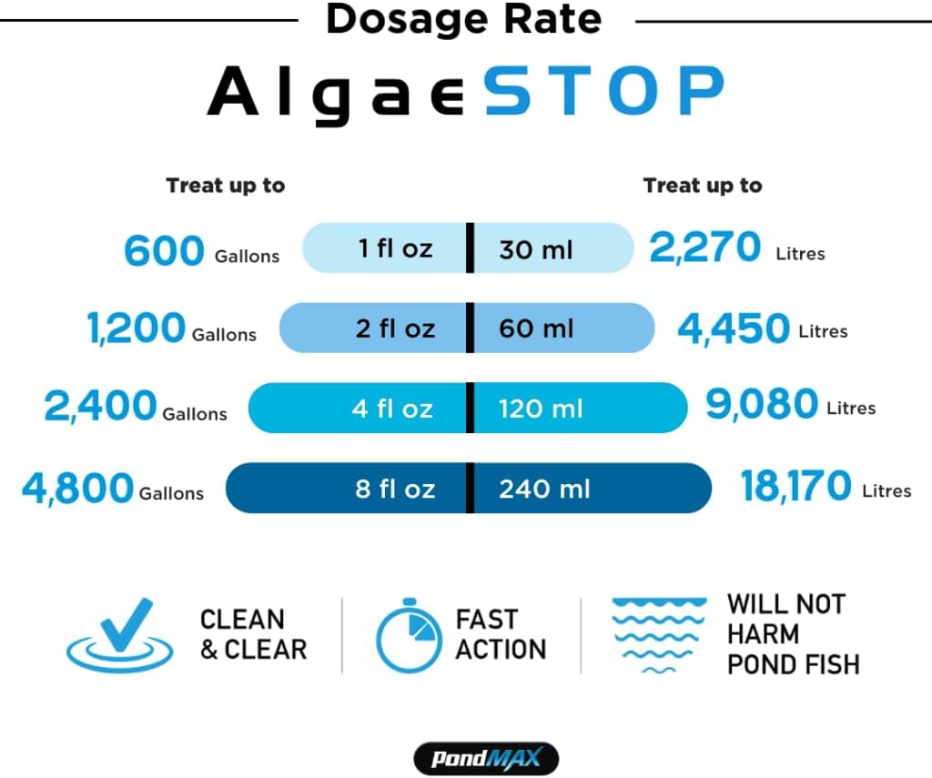 PondMAX Algae Stop Liquid - 64 ounce