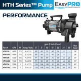 EasyPro - 1/3 HP, Horizontal TH Pump, 115v - HTH250