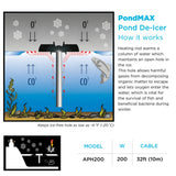 PondMAX - POND DE-ICER 200W