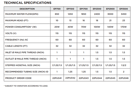 PondMax Filtration & Waterfall Pumps