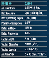 Teton XA Air Pump Kits