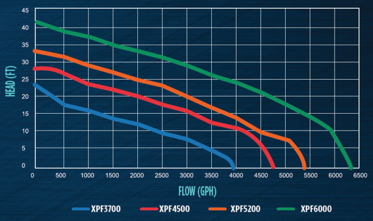 Teton XPF Series Direct Drive Pumps