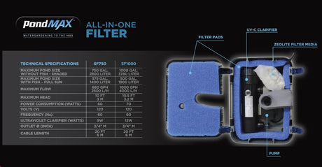 PondMax All-in-One Submersible Filter Kit