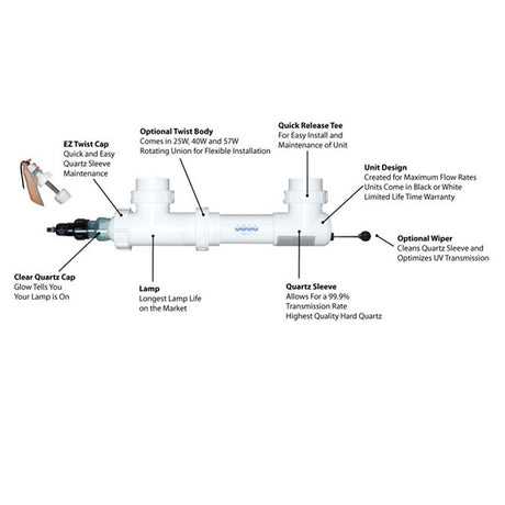Aqua Ultraviolet Classic UV Clarifier- Features