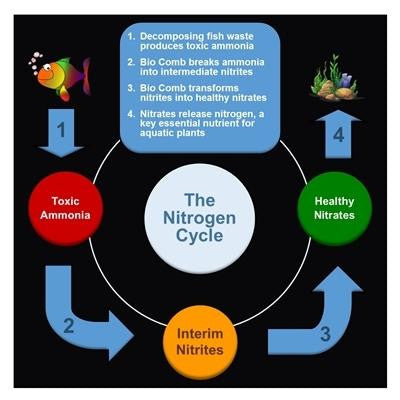 Green Vista Bio-Wheels Filter Media - 1 size