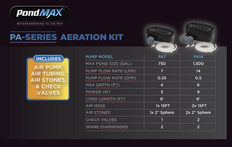 PondMAX Aeration Kits