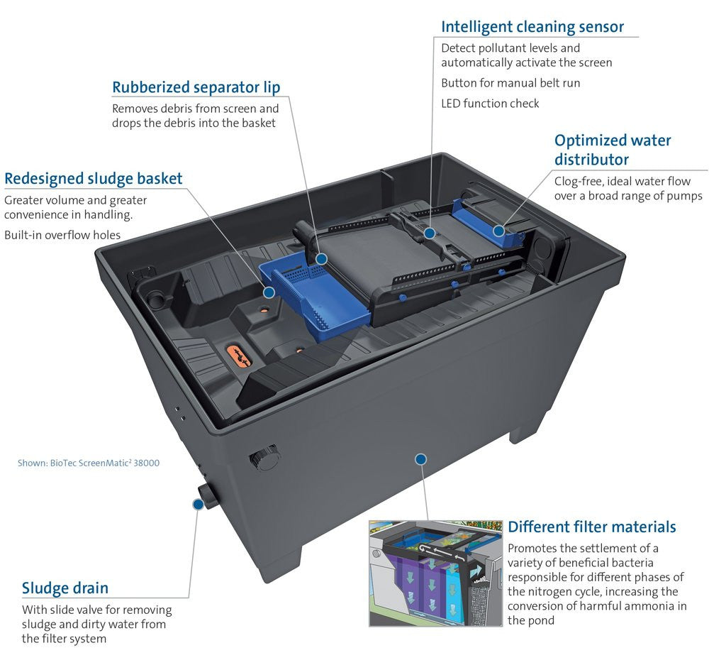 Oase Biotec ScreenMatic² | Advanced Large Pond Filters