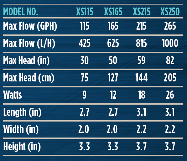 Teton XS Splash Series Mag-Drive Pumps