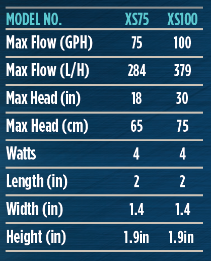 Teton XS Splash Series Mag-Drive Pumps
