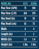 Teton XS Splash Series Mag-Drive Pumps